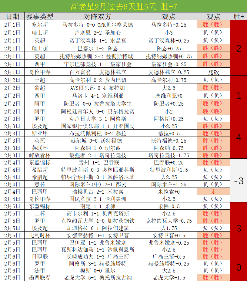 利物浦欧冠,场赛事分析,非平局胜负,皇冠体育,皇冠体育官网,在线体育博彩,皇冠体育投注,体育赛事,体育投注平台