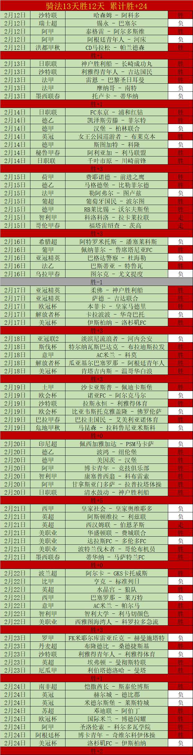长春亚泰,逆转广州城,埃里克双响,皇冠体育,皇冠体育官网,在线体育博彩,皇冠体育投注,体育赛事,体育投注平台