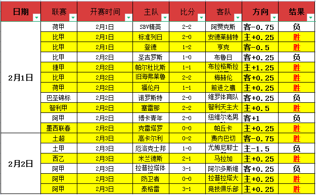掘金攀登至,第三高峰,国王谱写,皇冠体育,皇冠体育官网,在线体育博彩,皇冠体育投注,体育赛事,体育投注平台