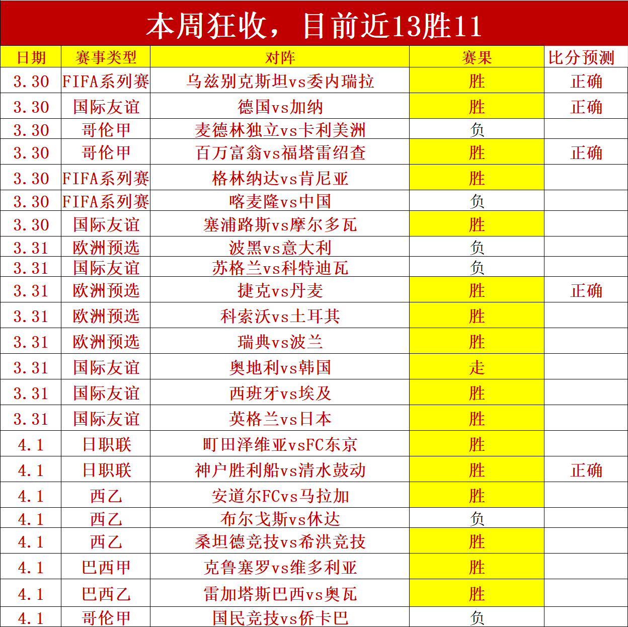 大连英博中,超首胜荣耀,绽放,皇冠体育,皇冠体育官网,在线体育博彩,皇冠体育投注,体育赛事,体育投注平台
