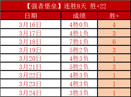 大连英博中,超首胜荣耀,绽放,皇冠体育,皇冠体育官网,在线体育博彩,皇冠体育投注,体育赛事,体育投注平台