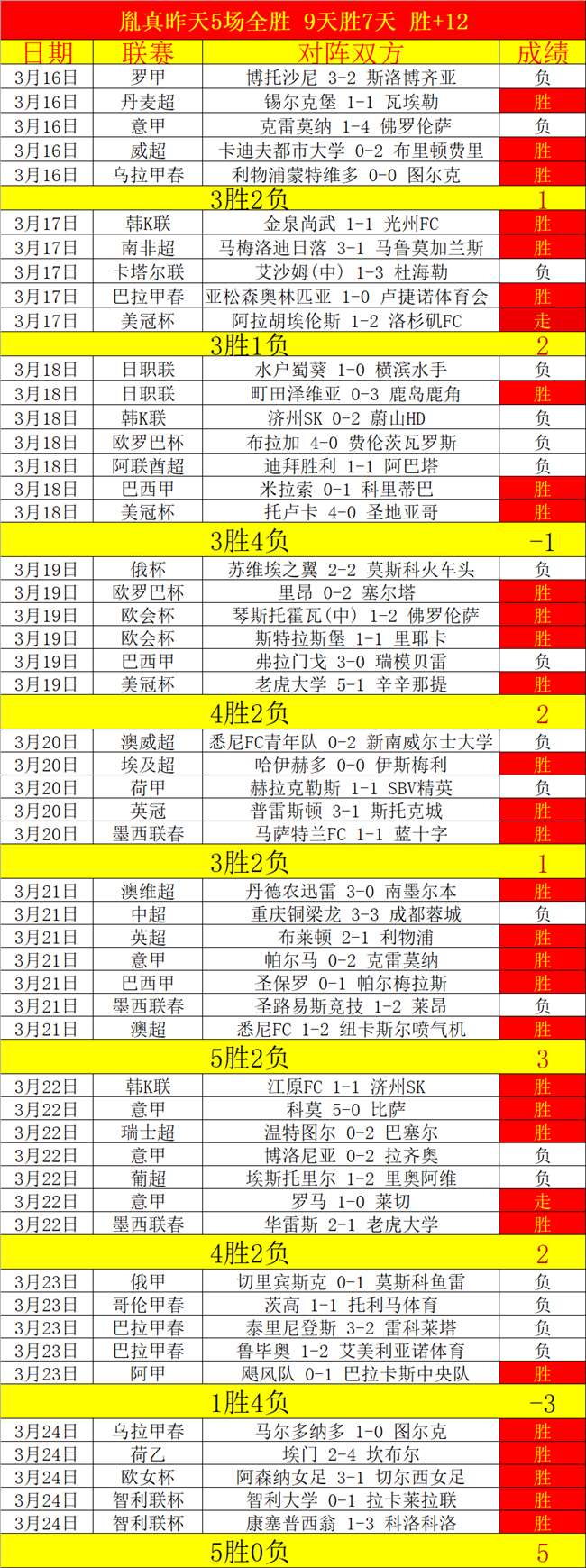 奥斯卡突发,晕厥,确诊为血管,皇冠体育,皇冠体育官网,在线体育博彩,皇冠体育投注,体育赛事,体育投注平台
