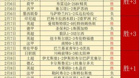 谢文能解析：定位球关键进攻手段，大乐透期号专家质合推荐