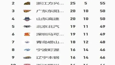 俄甲赛事分析：专家质合分析揭示期号大乐透前区十码推荐